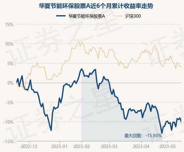爱游戏电竞5月19日基金净值：华夏节能环保股票A最新净值20537涨069%